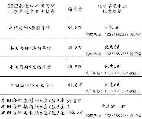 天津最新汽车4S店报价总览